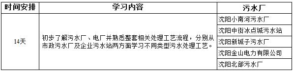 生产实习.jpg